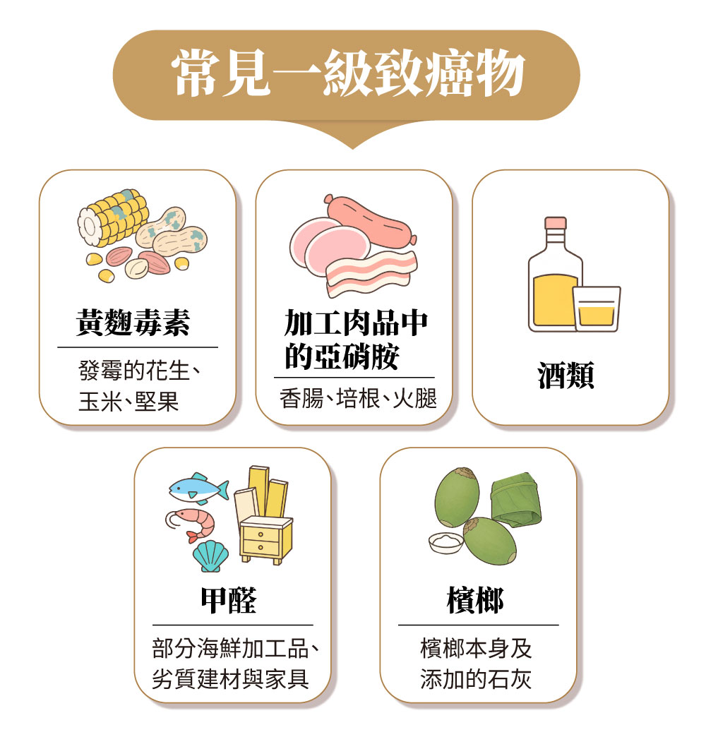常見一級致癌物