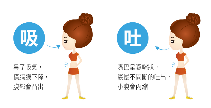 腹式呼吸法