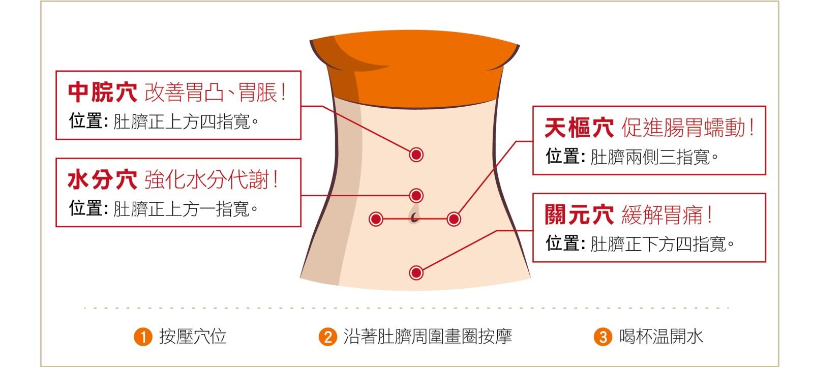 消化不良穴道按摩方法