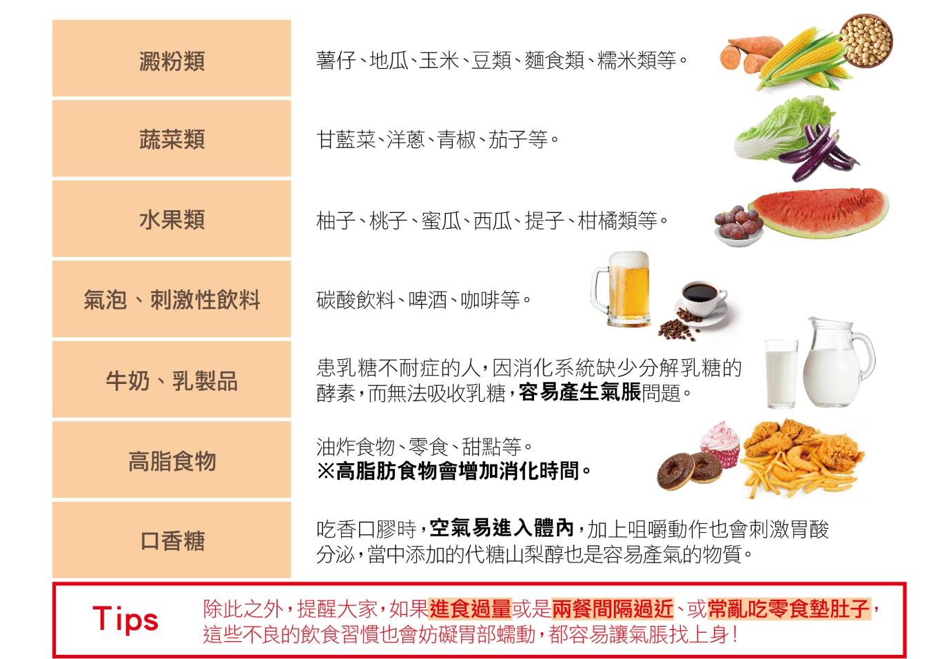 消化不良解決方法是避免食用過多易產氣的食物