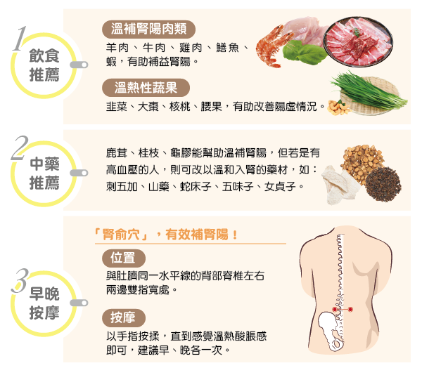 男性腎虛陽狀態的調理方式