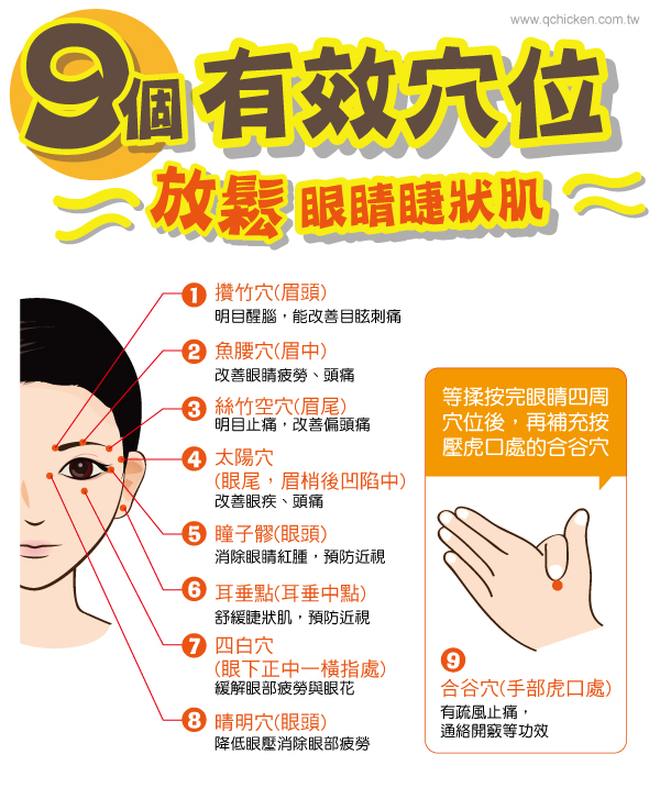 9個穴位護眼操幫助眼睛放鬆 