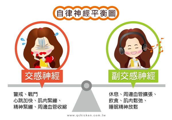 自律神經失調容易引發腸躁症