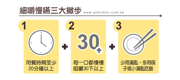 細嚼慢嚥是改善腸躁症的方法之一