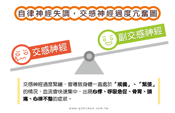 自律神經失調，交感神經會過度亢奮而後引發腸躁症