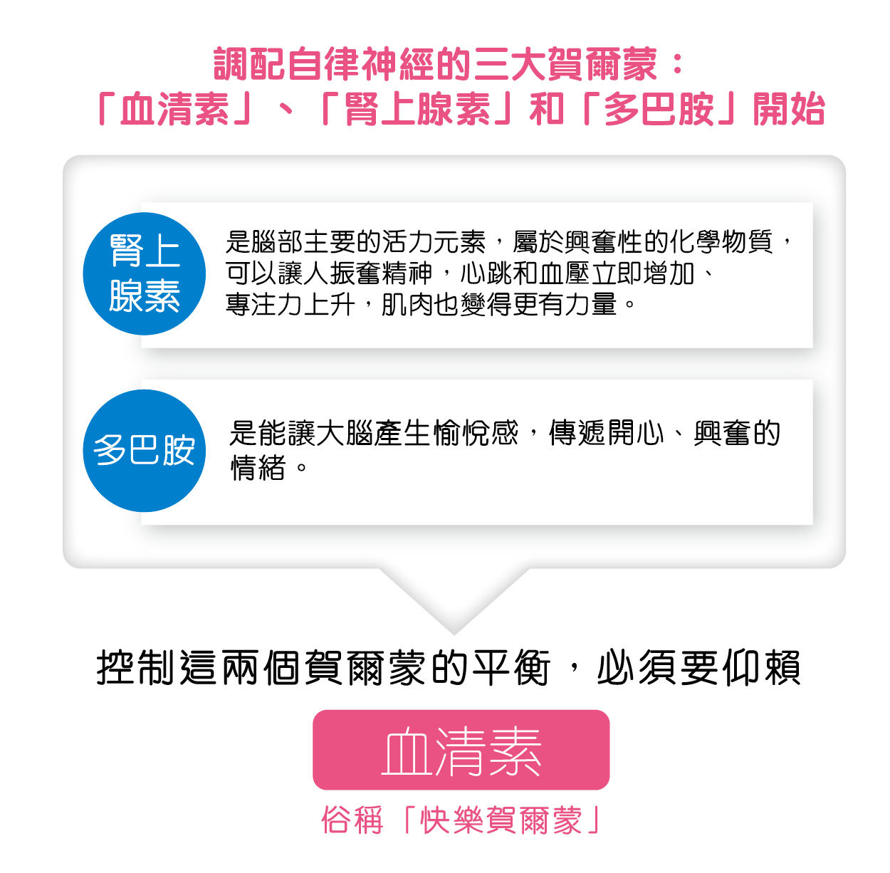 調配自律神經的3大賀爾蒙：「血清素」、「腎上腺素」和「多巴胺」"