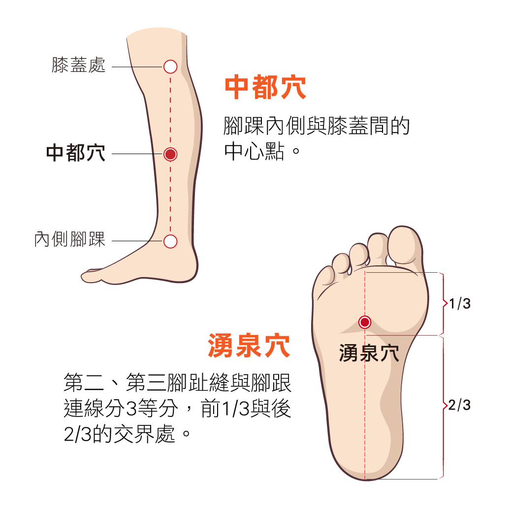 小腿抽筋可按壓兩大穴道紓緩不適