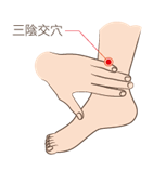 三陰交穴：疏通氣血，減緩搔癢不適