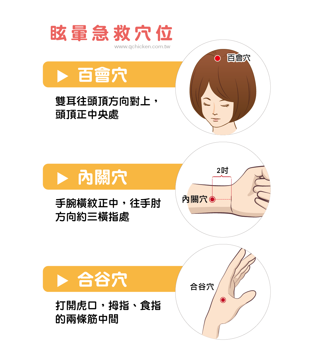 眩暈急救穴位：百會穴、內關穴、合谷穴