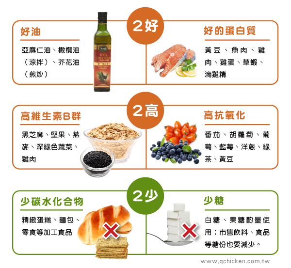 222脂肪肝飲食原則