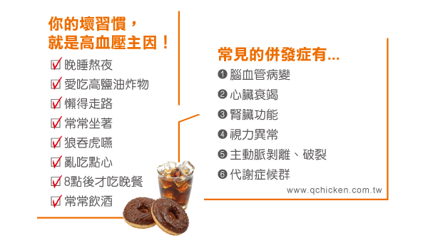 常見6種高血壓症狀