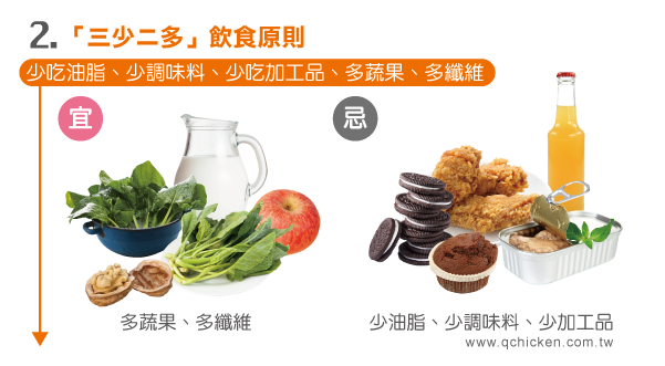 高血壓飲食要怎麼吃？學習降低血壓的飲食原則