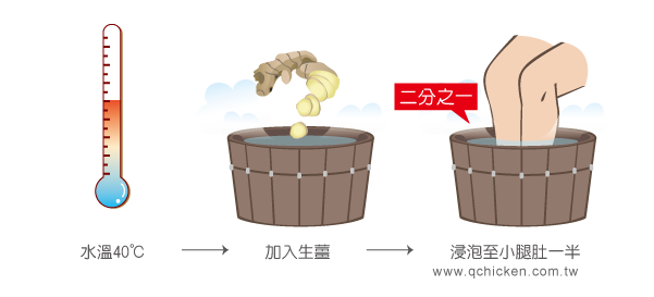 方式4：泡腳