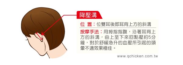 按揉「降壓溝」可以降血壓
